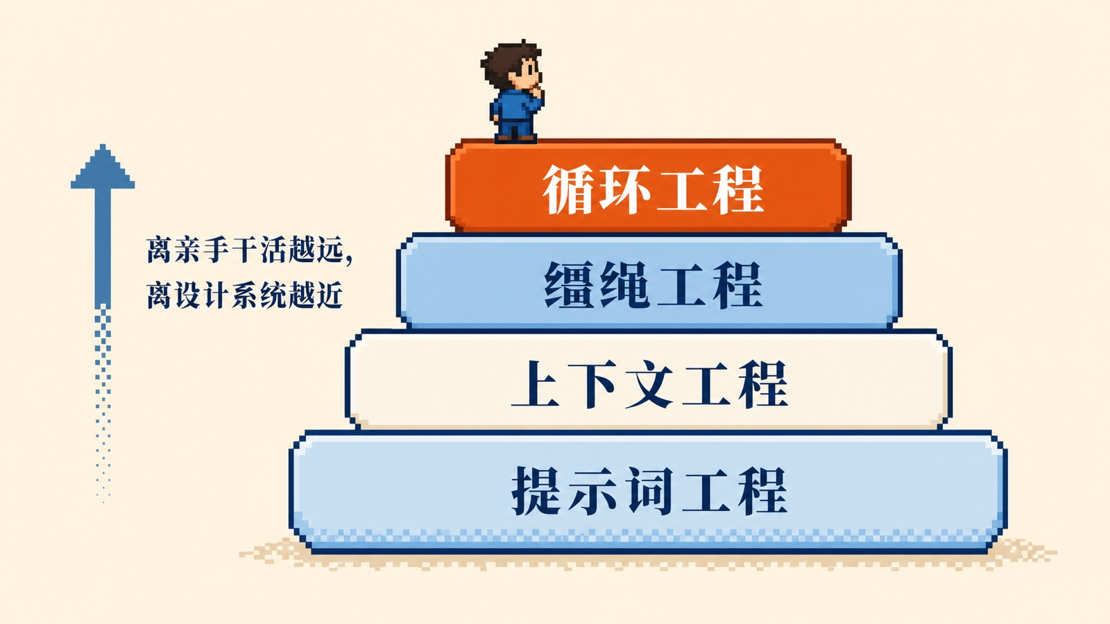 告别“手动调用AI”，这本免费橙皮书教你构建自动运转的AI工作流