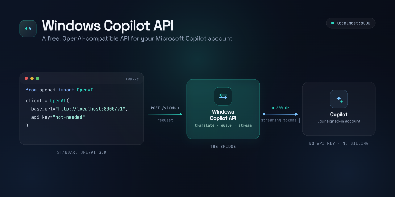 免费调用微软 Copilot 的 Python 工具：无需 API Key，本地启动 OpenAI 兼容接口