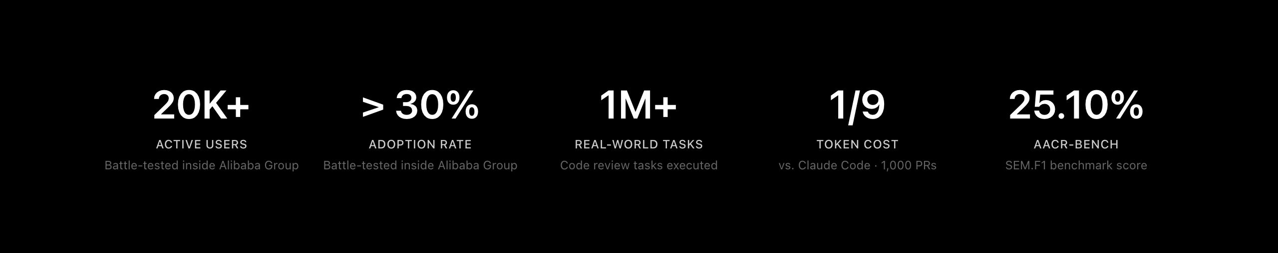 阿里开源的智能代码审查助手：让 Code Review 既精准又高效