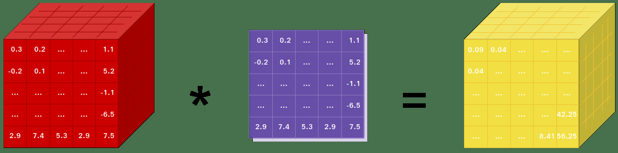 PyTorch：让深度学习像写Python一样自然的AI开发神器