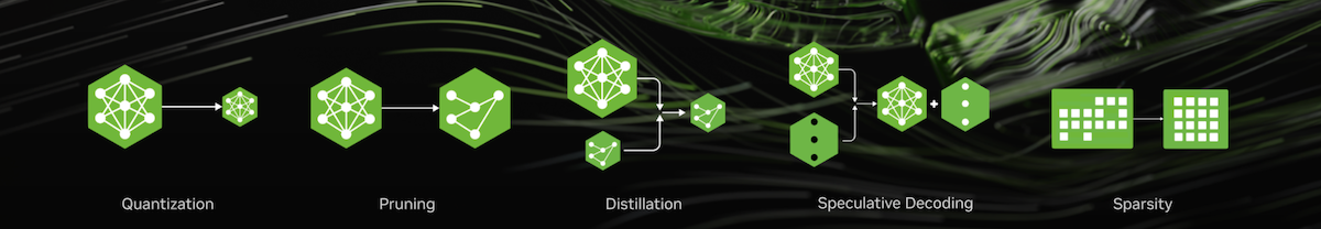 让大模型“瘦身提速”的终极武器：NVIDIA Model Optimizer 深度解析
