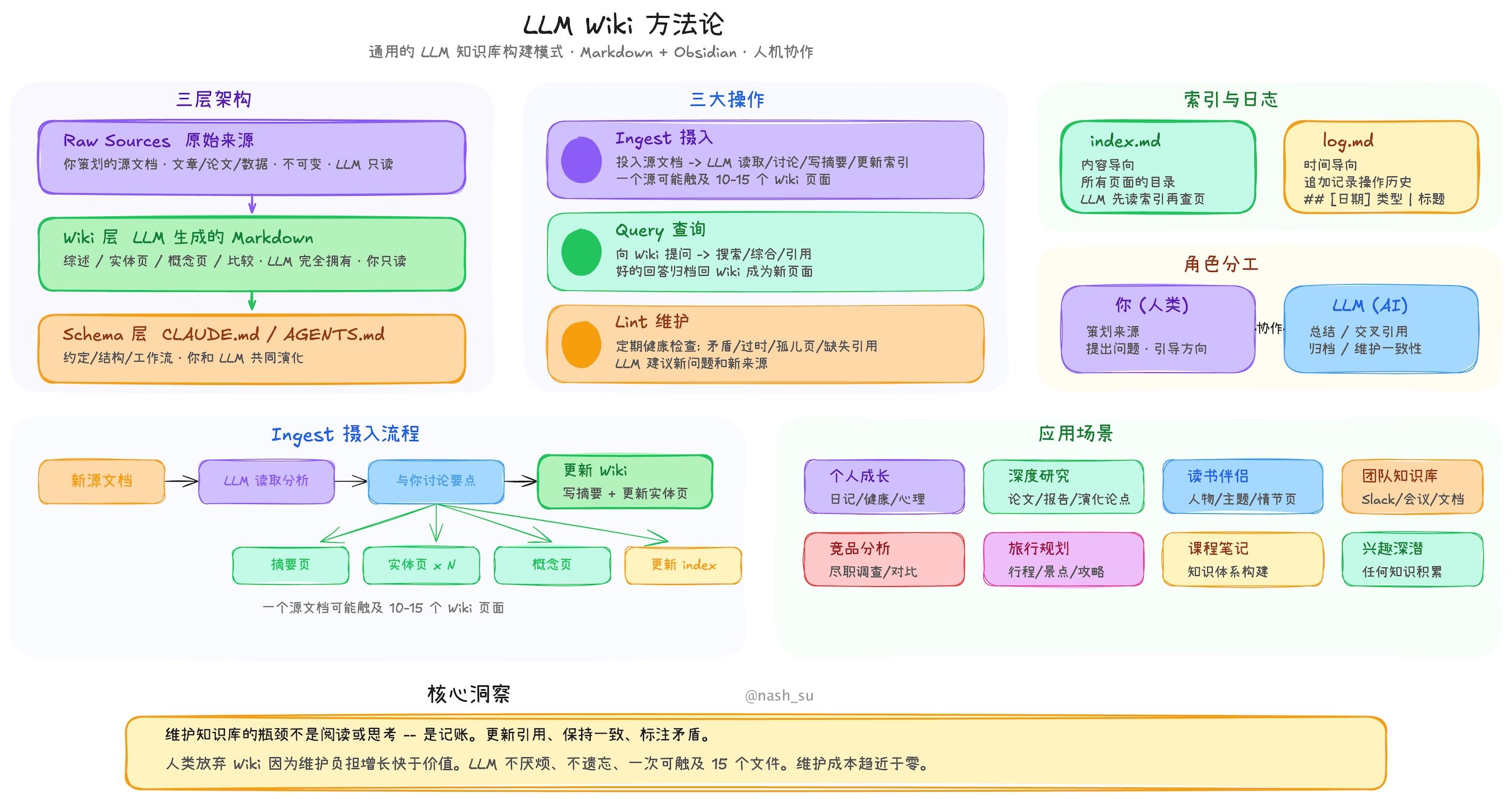你的私人知识管家:一款会自己整理、思考、进化的桌面知识库工具