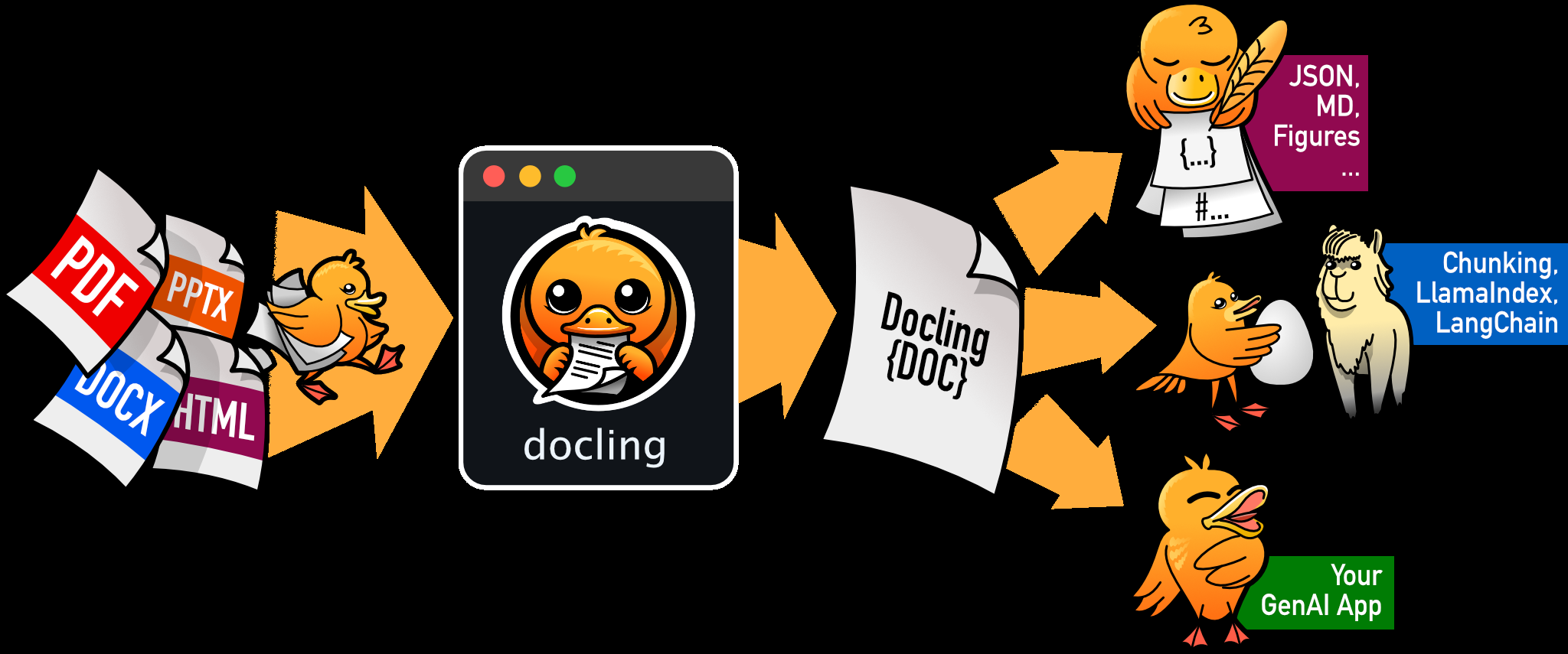 别再买 PDF 解析服务了：这个免费工具，自己电脑上跑完就出结构化文本
