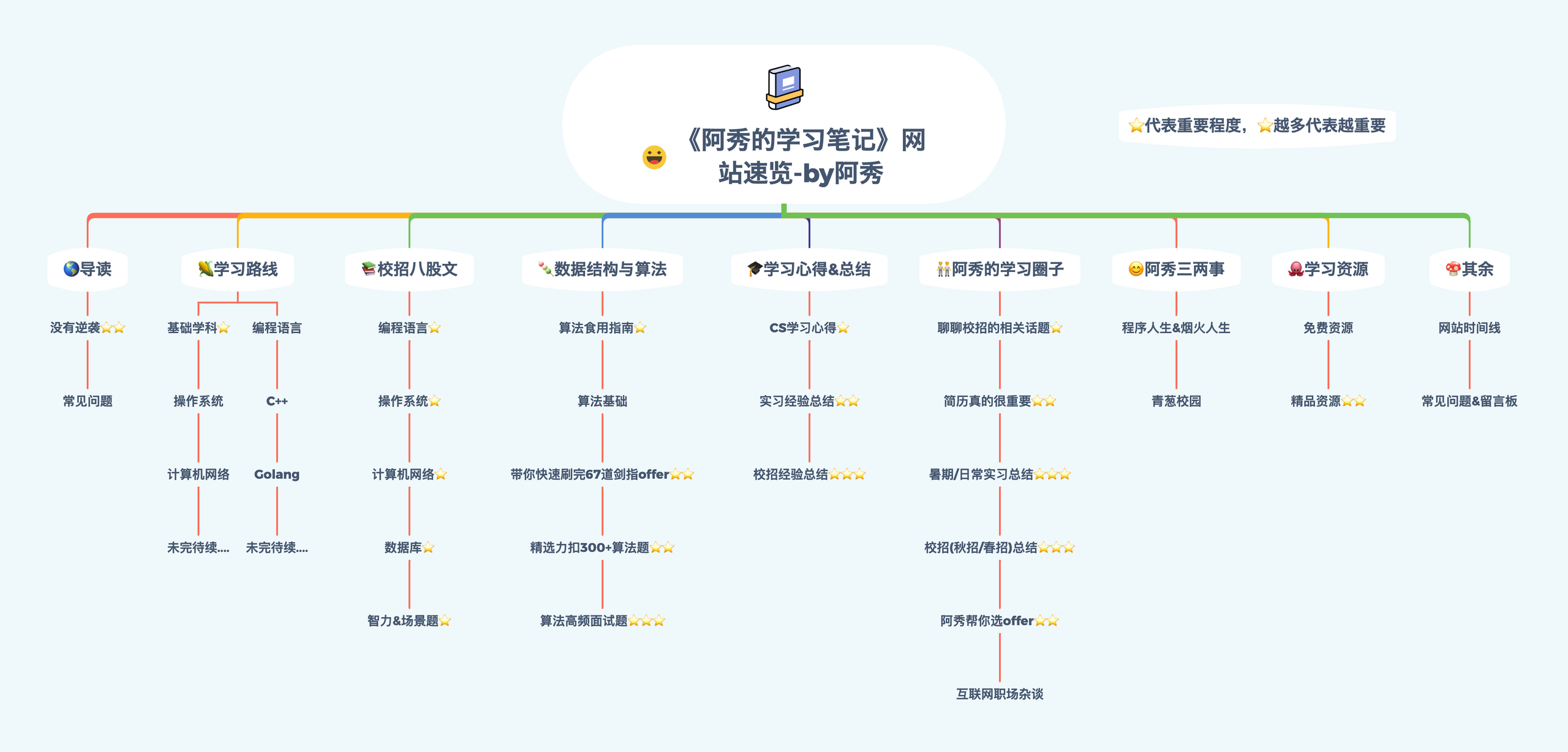 别再买编程书了：这个免费仓库有1000+本经典教材