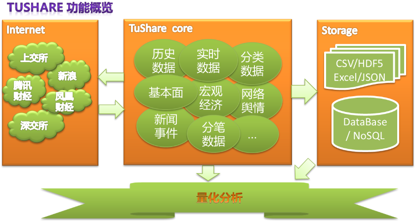 你导出的每一份股票数据表，从此不再依赖任何付费平台